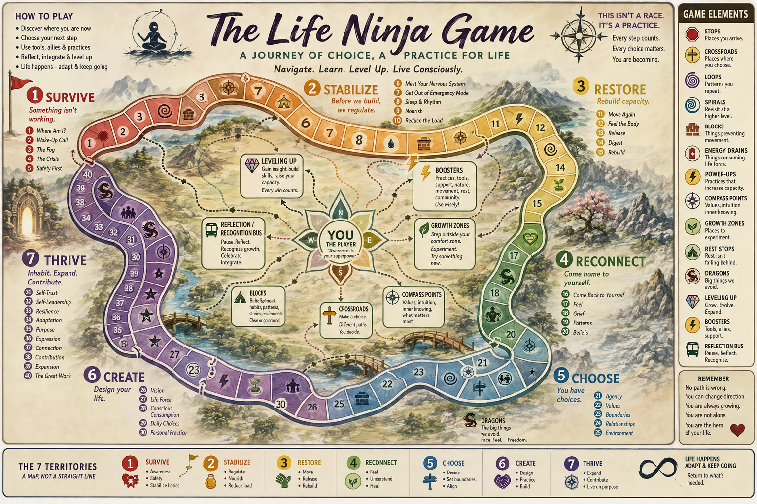 The Life Ninja Game