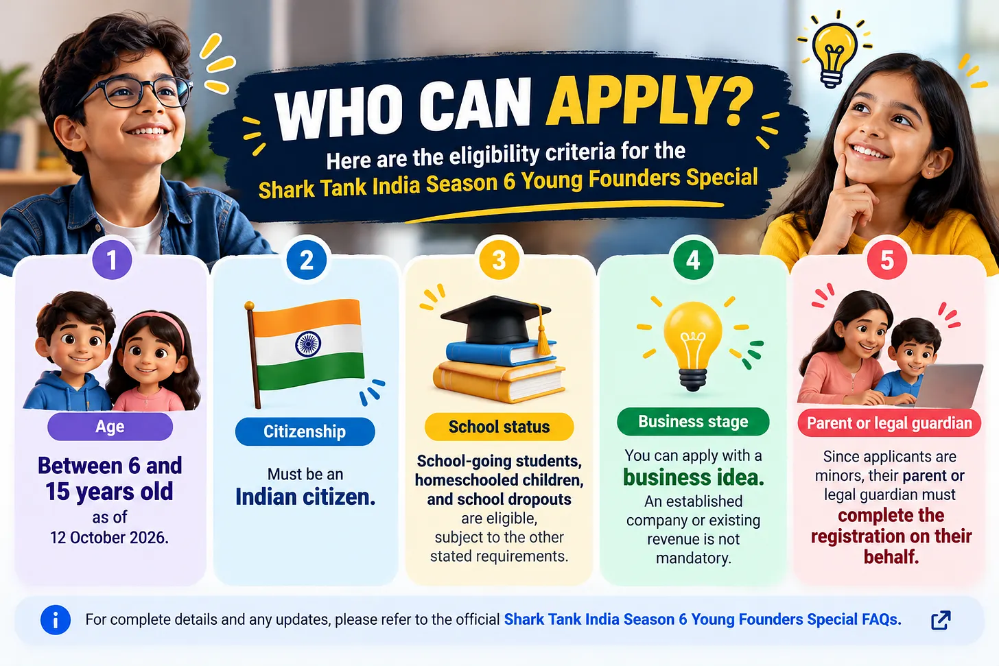 Eligibility — ages 6–15, Indian citizens, school-going/homeschooled/dropouts, idea-stage, parent registers
