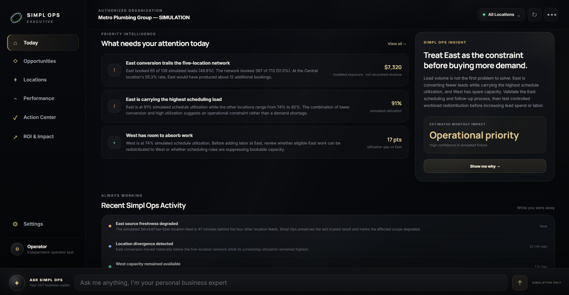 Simpl Ops Executive Dashboard — Today (scrolled): Priority Intelligence stack with Simpl Ops Insight and Estimated Monthly Impact.