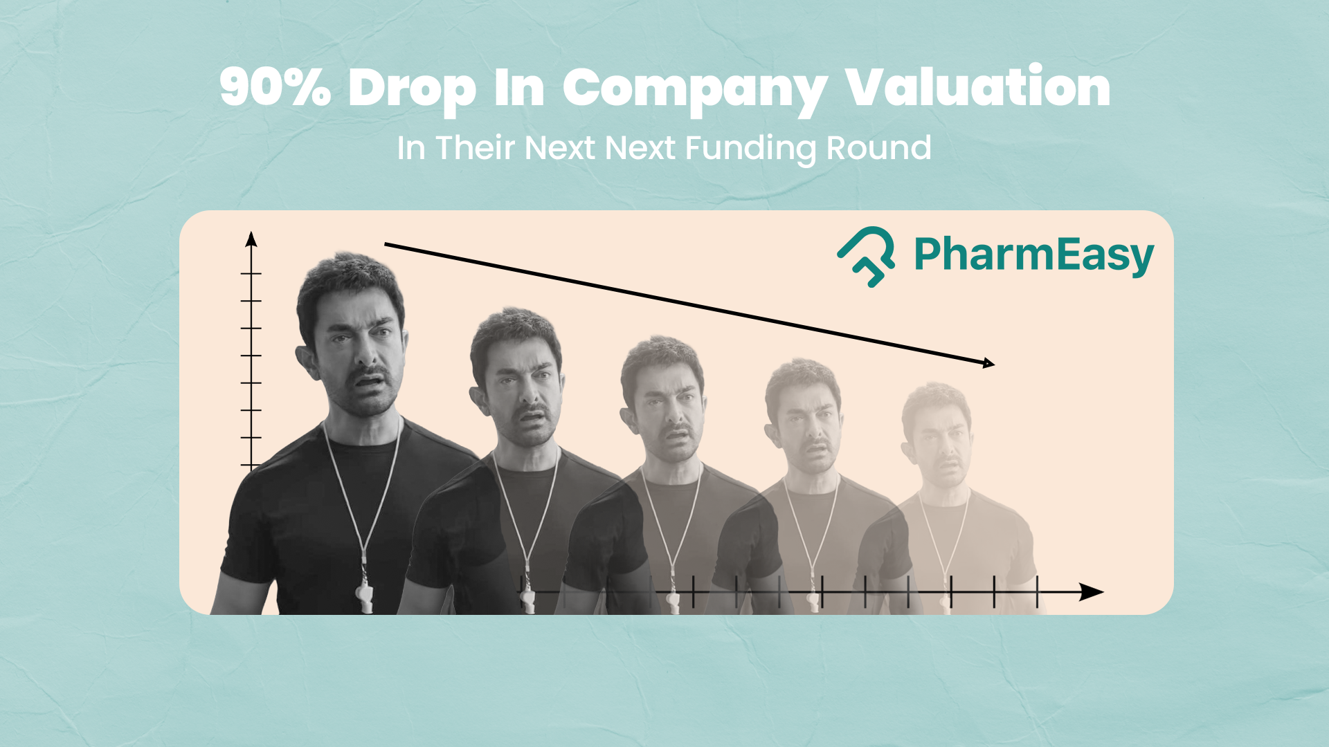 PharmEasy Valuation Drop